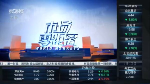 尊鼎配资 2025年5月13日《市场零距离》上午