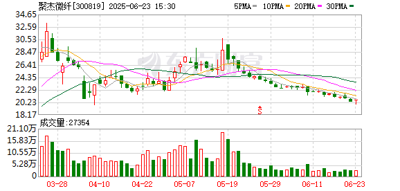 百盛证券 提示风险！深夜A股重磅 多只热门股传出新消息：无机器人业务