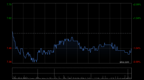 股民之家 远东宏信因行使期权发行130万股