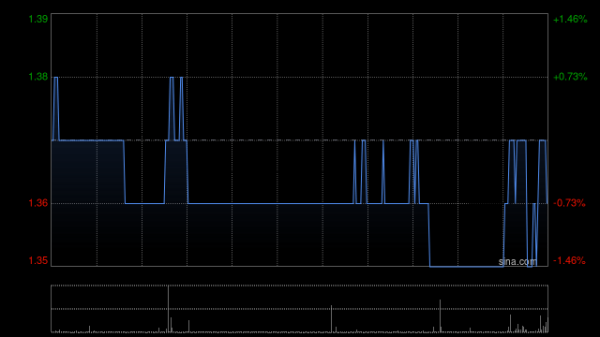 信汇网 郑州银行获弘康人寿保险增持990万股 每股作价约1.41港元