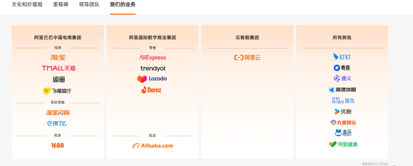 永信策略 阿里官网重新归纳业务板块：电商、云和“所有其他”